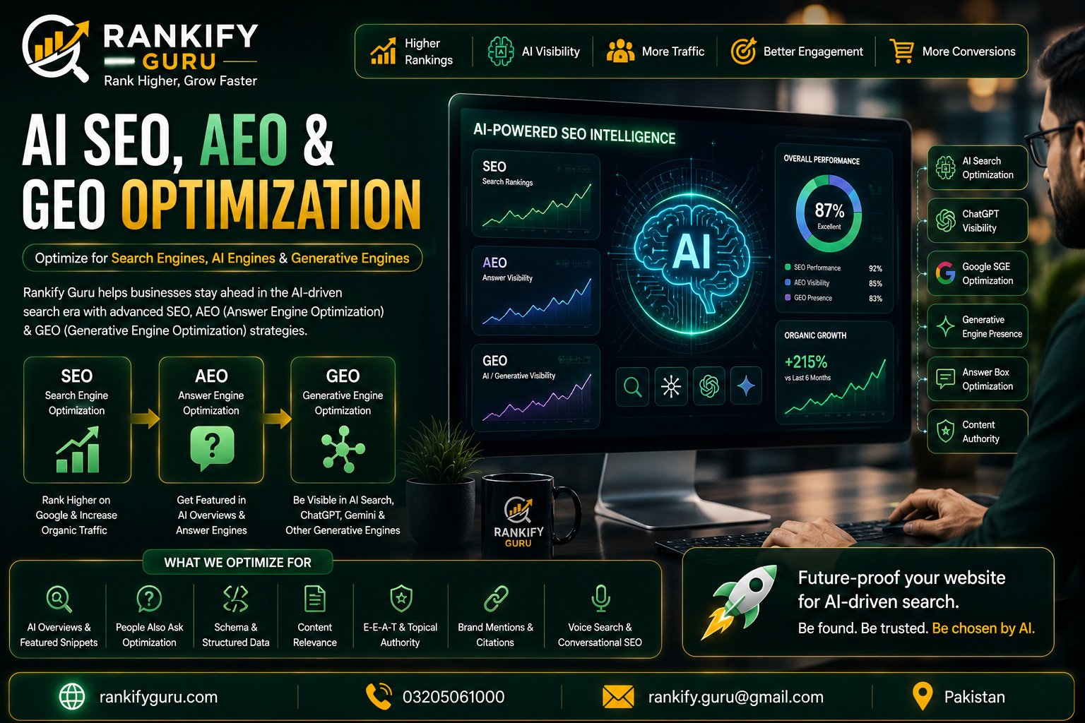 AI AEO GEO Optimization