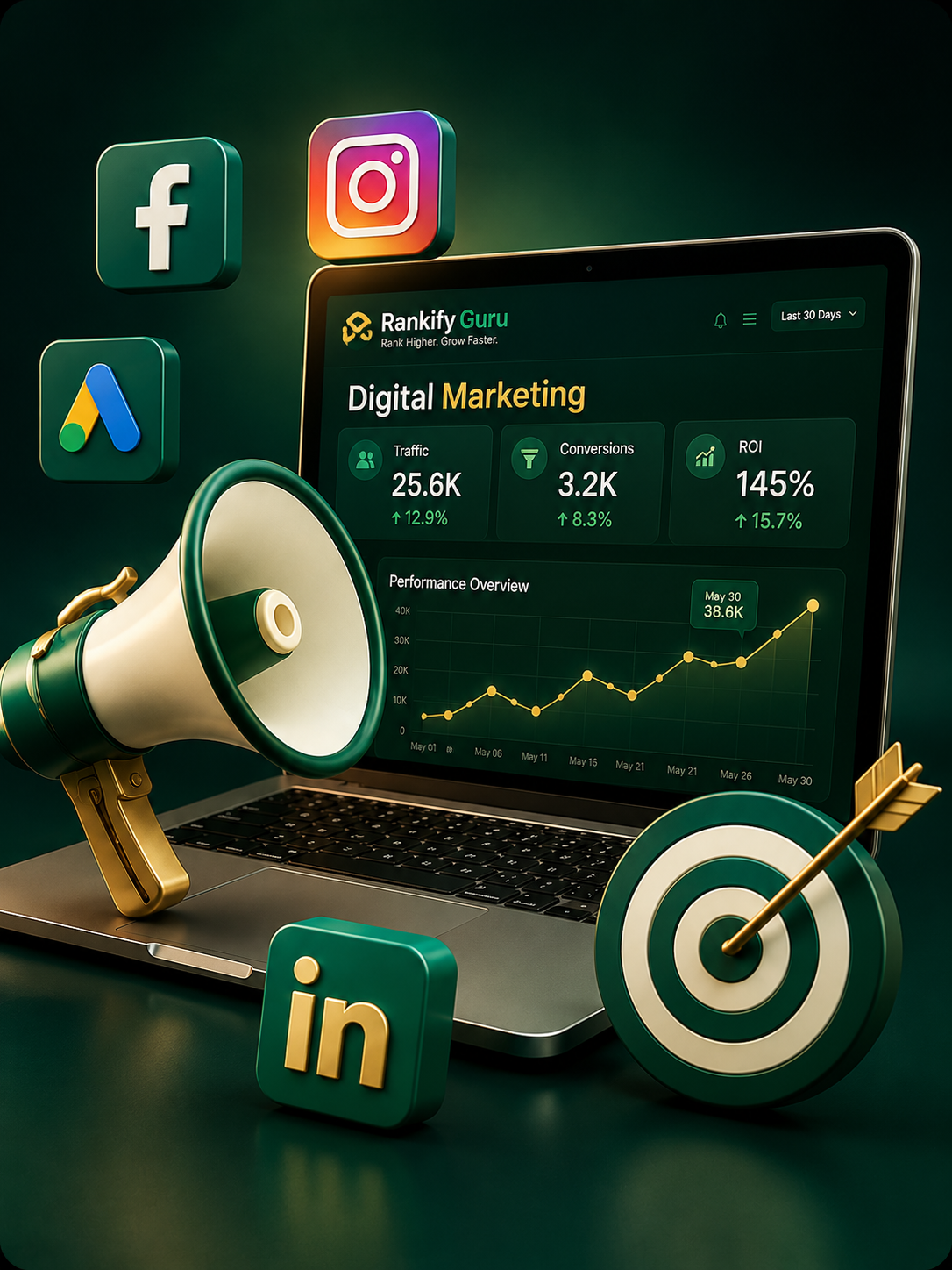 Digital Marketing Services by Rankify Guru